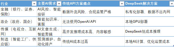 部分测试数据如图示，更多测试结果请联系客服