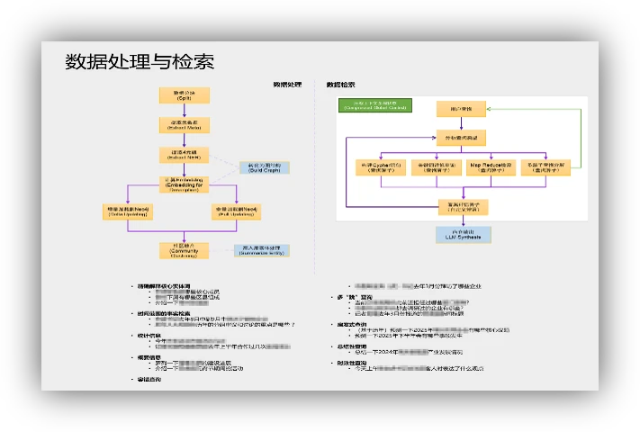 融媒体知识图谱案例